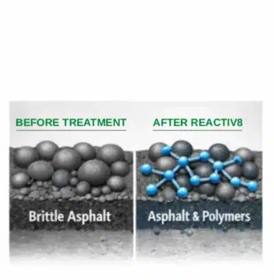 New-Project-50-1-400×408 Brittle asphalt vs. asphalt with polymers after Reactiv8 treatment, side-by-side comparison diagram.